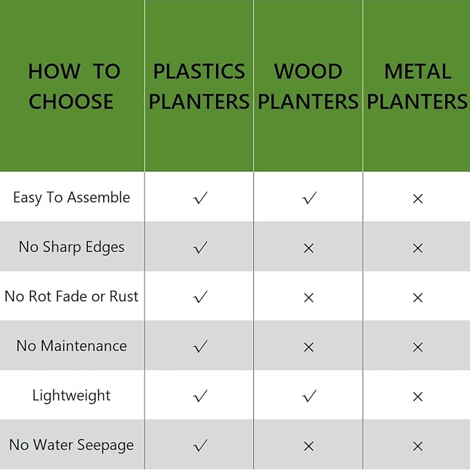 2 Pcs Plastic Raised Garden Beds - Image 6