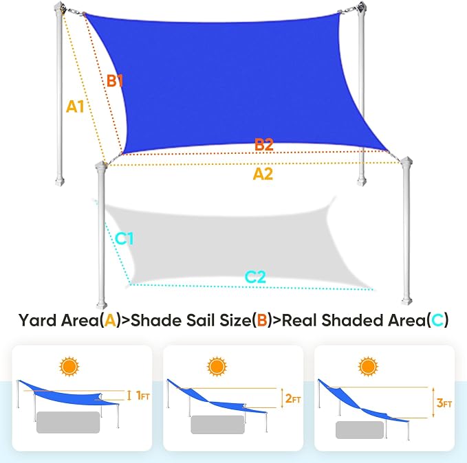 Quictent 24X24FT 185 GSM HDPE Square Sun Shade Sail Canopy 98% Sun Block - Image 2