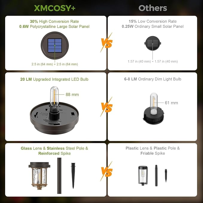XMCOSY+ Solar Pathway Lights Outdoor, 6 Pack Solar Powered Garden Lights - Image 6
