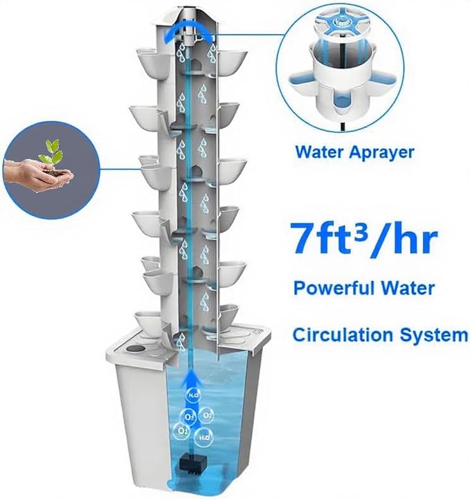 Hydroponics Growing System, 30 pods Hydroponics Tower Growing System Indoor - Image 3