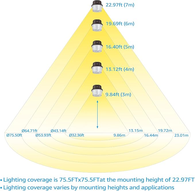 TORCHSTAR LED Barn Light, Dusk to Dawn Area Lights - Image 5