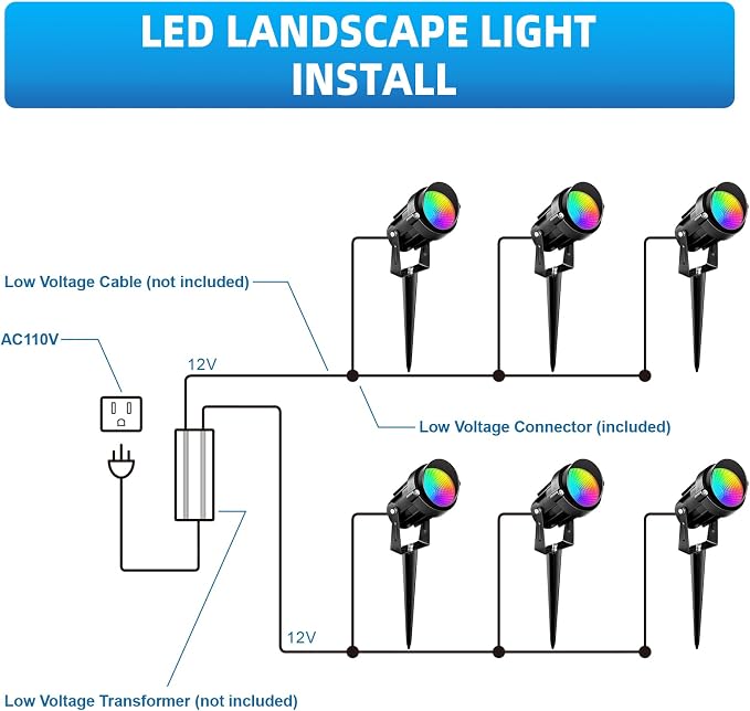 Low Voltage Landscape Lighting, 12V-24V RGBW Color Changing Landscape Lights - Image 4