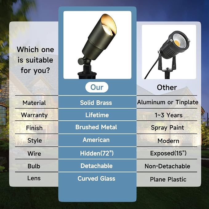 Gardencoin Solid Brass Outdoor Landscape Spotlights, 12V Heavy Duty LED Low - Image 5