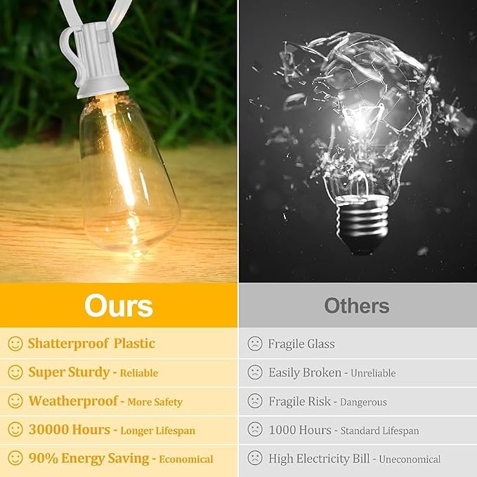Brightever 50FT Outdoor String Lights Weatherproof, Patio Lights - Image 2
