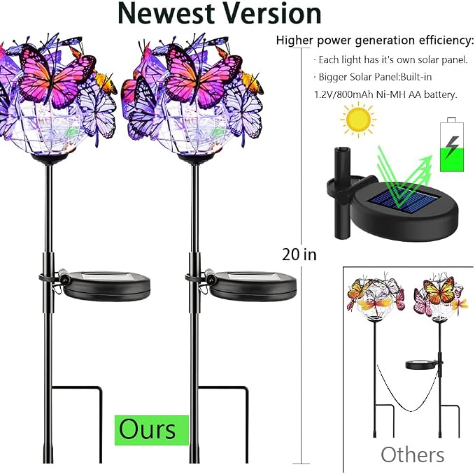 Outdoor Solar Lights 2 Pack, Solar Garden Lights - Image 3
