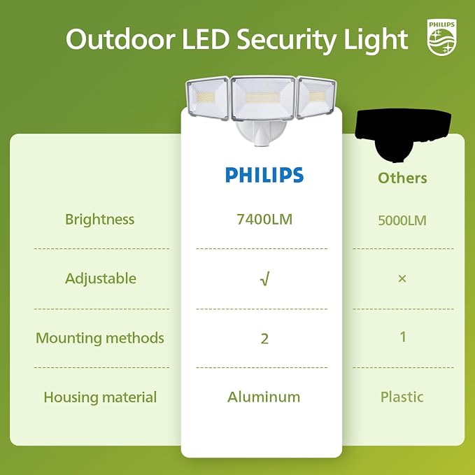 Philips 72W 7400LM LED Flood Lights Outdoor, Dusk to Dawn Aluminum Security - Image 6