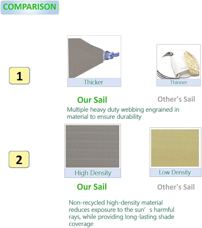Eden's Decor Straight Flat-Edged Sun Shade Sail Rectangular 4' x 10' Grey - Image 3