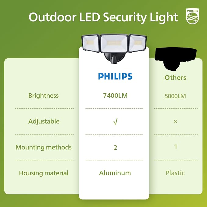Philips 72W 7400LM LED Flood Lights Outdoor, Switch Controlled Aluminum - Image 6