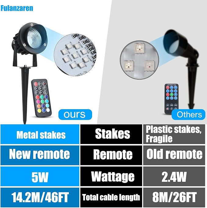 20W Outdoor RGB LED Spotlights 4 Pack, 120V 1000lm - Image 5