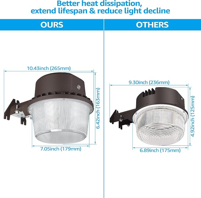 TORCHSTAR LED Barn Light, Dusk to Dawn Area Lights - Image 2