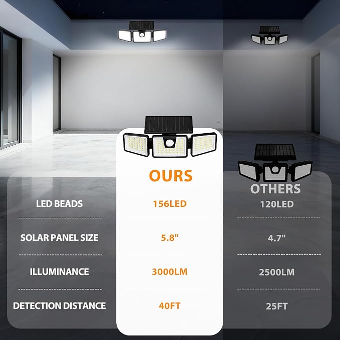 INCX Solar Lights Outdoor Waterproof, 3000 LM 156 LED Motion Sensor Outdoor - Image 7