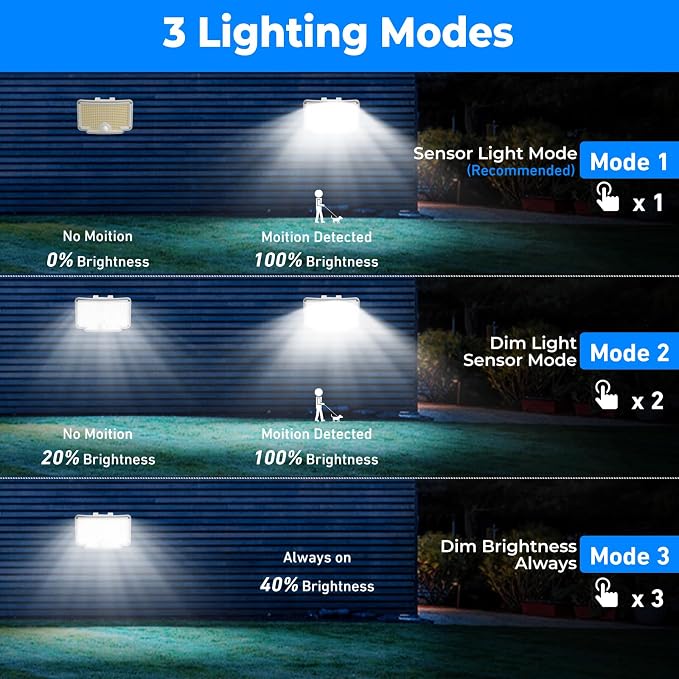 Peasur 2 Pack Solar Motion Lights Outdoor, 318 LED Solar Security Light - Image 4