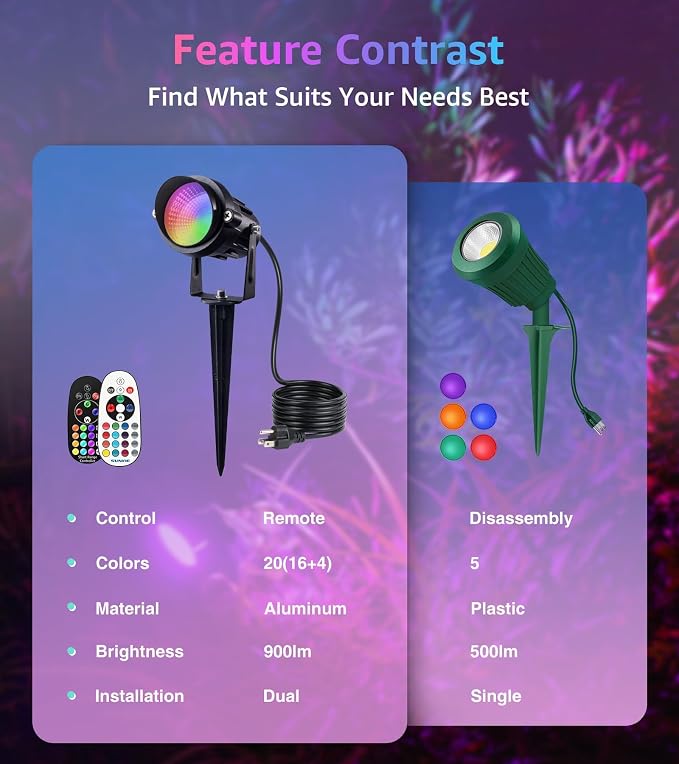 SUNVIE Spot Lights Outdoor 12W RGBW Color Changing Landscape Lights - Image 5