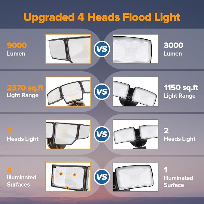 LUTEC 80W Dusk to Dawn Flood Lights Outdoor, 9000LM Super Bright LED Security - Image 5