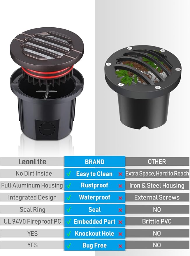 LEONLITE Dia. 4 Inch Well Lights Landscape LED In Ground, Grated Top, 3000K - Image 7