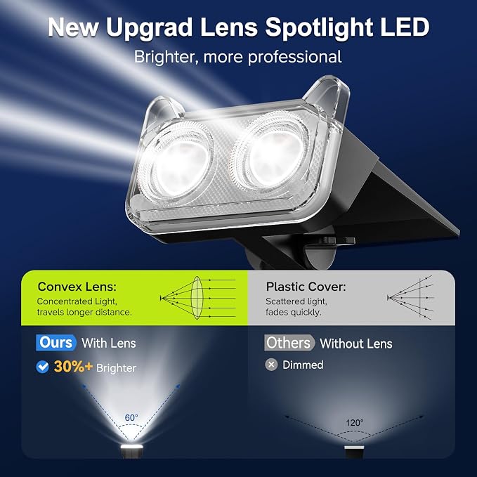 LETMY Solar Spot Lights Outdoor Waterproof - Image 3