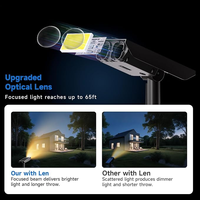 Solar Spot Lights Outdoor Adjustable Beam & PC Light Guide Column, 6 Pack Solar - Image 4