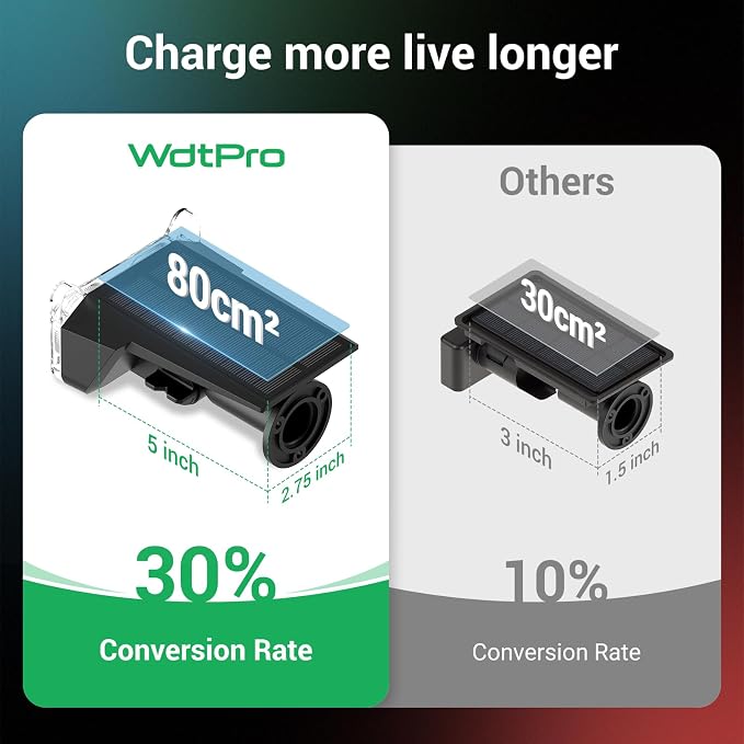WdtPro Solar Lights Outdoor Waterproof, Solar Spot Lights Outdoor - Image 6