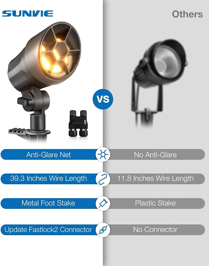 SUNVIE 6W LED Landscape Lights Low Voltage Landscape Lighting - Image 7