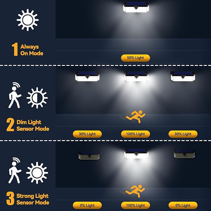 TECKNET 416 LED Solar Lights Outdoor Waterproof, 300° Angle & 3 Lighting Modes - Image 4