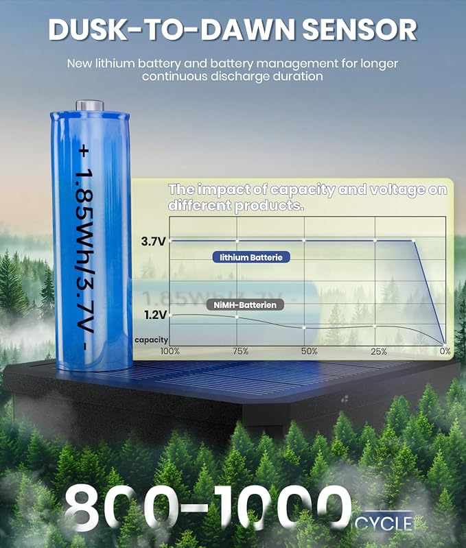 4 Pack Solar Pathway Lights Outdoor, Modern Super Brightness LED Solar Path - Image 3