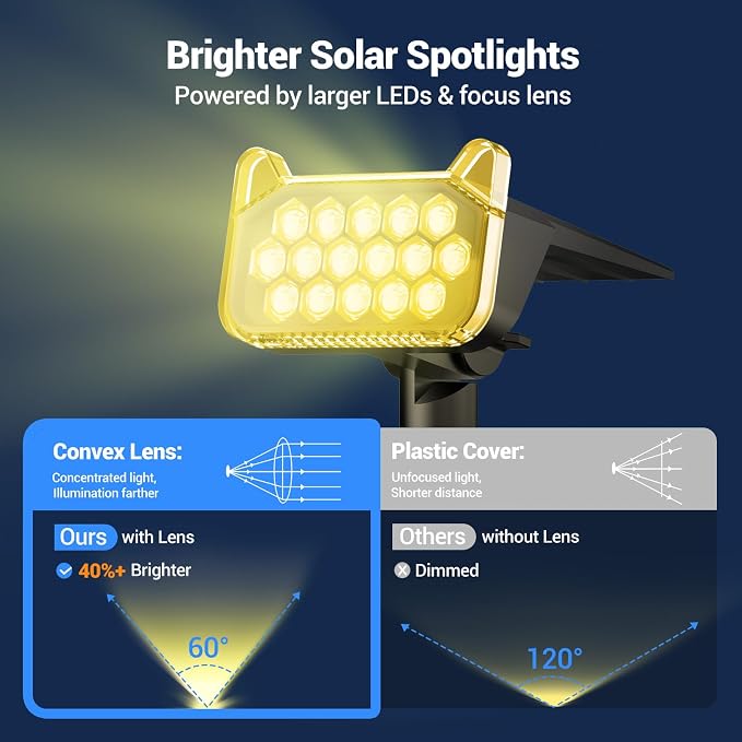 WdtPro Solar Spot Lights Outdoor Waterproof, Bright Solar Lights Outdoor - Image 7