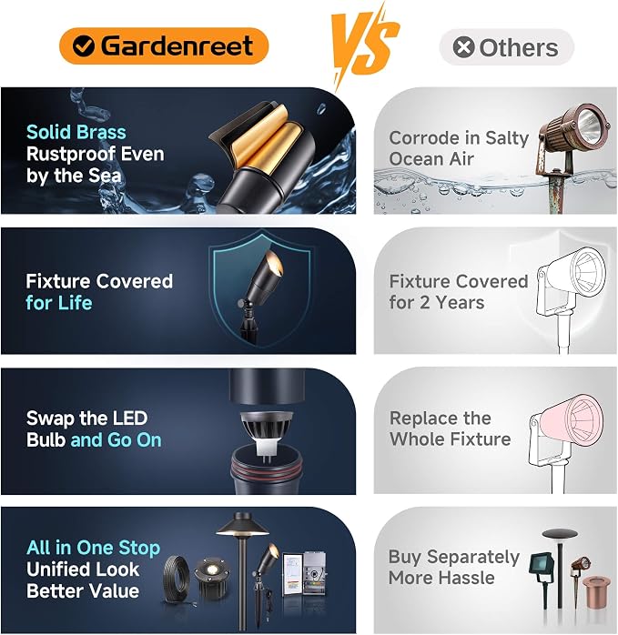 Gardenreet Brass Landscape Lighting - Image 7