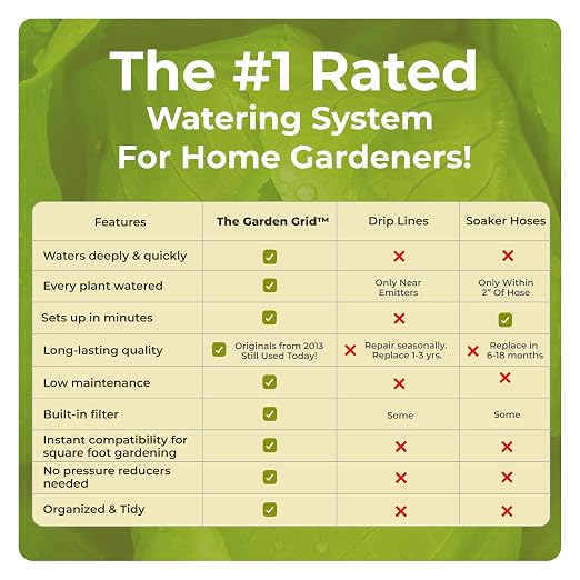 Garden Grid Watering System | Raised Garden Bed Drip Irrigation System – But - Image 3