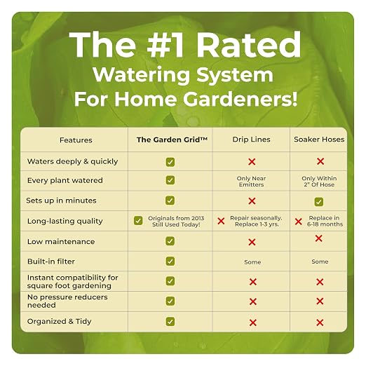 Garden Grid Watering System | Raised Garden Bed Drip Irrigation System – But - Image 2