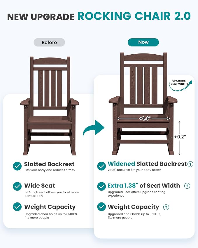 SERWALL HDPE Outdoor Rocking Chair Set of 2, Oversized Patio Rocking Chairs - Image 4
