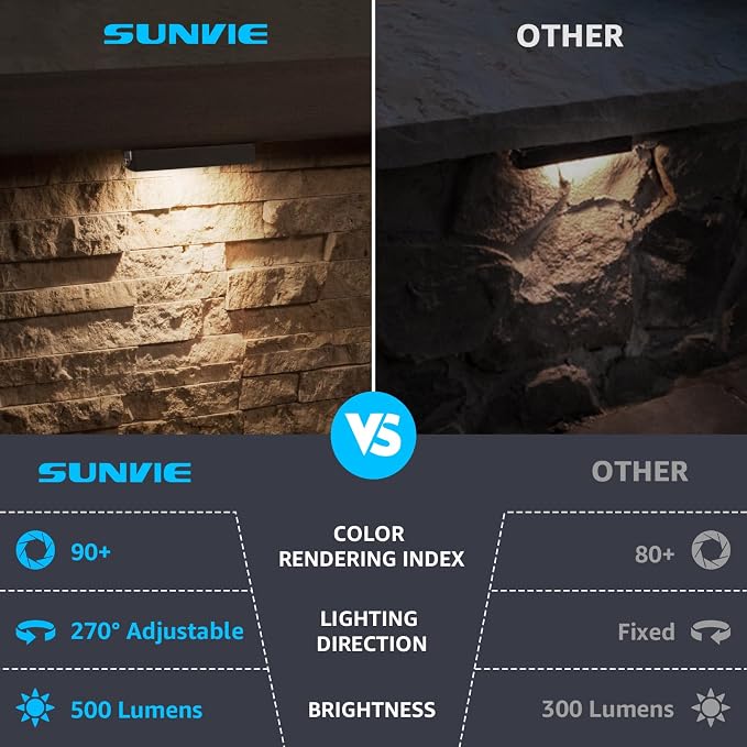 SUNVIE 7 Inch Retaining Wall Lights 5W LED Hardscape Lighting 12V-24V Low - Image 3