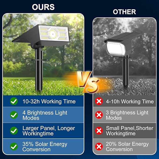 Solar Spot Lights Outdoor, 6 Pack/56 LED Outdoor Lights - Image 2