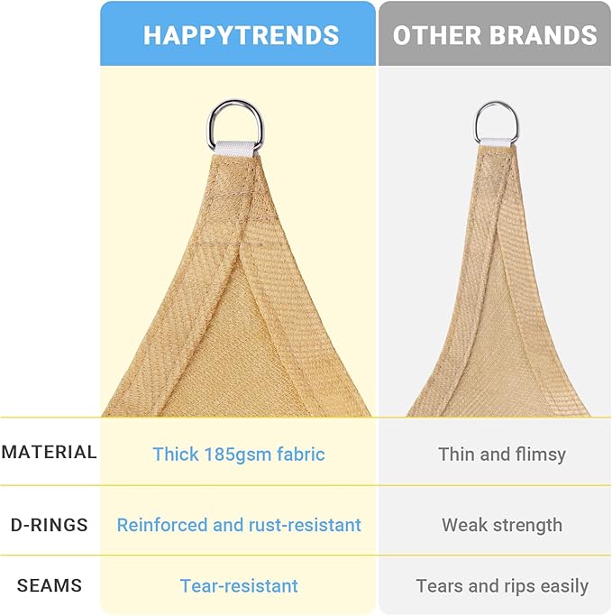 HappyTrends Sun Shade Sail, Tear and Rust Resistant Patio sail Shade - Image 5