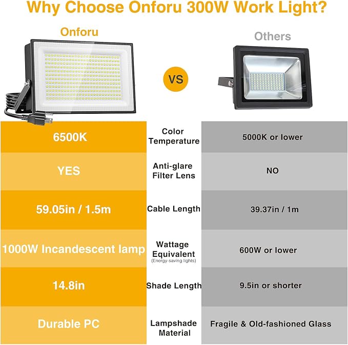 Onforu 300W Flood Lights Outdoor, 30000lm Bright LED Work Light - Image 6