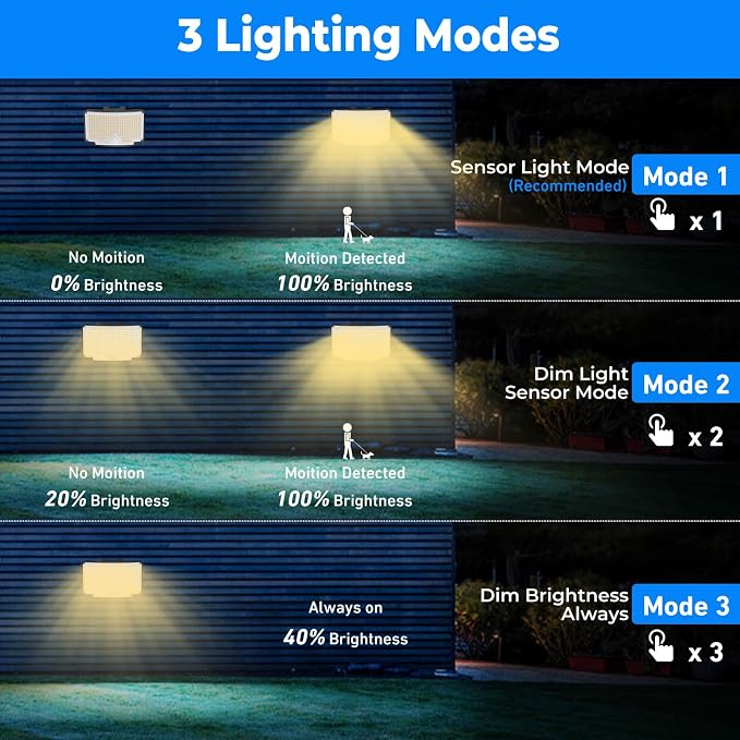 Peasur Solar Motion Lights Outdoor, 318 LED Solar Security Light - Image 2