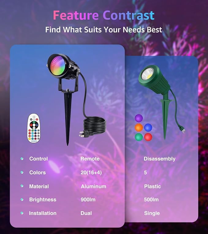 SUNVIE RGB Spot Lights Outdoor 12W LED Color Changing Landscape Lights - Image 5