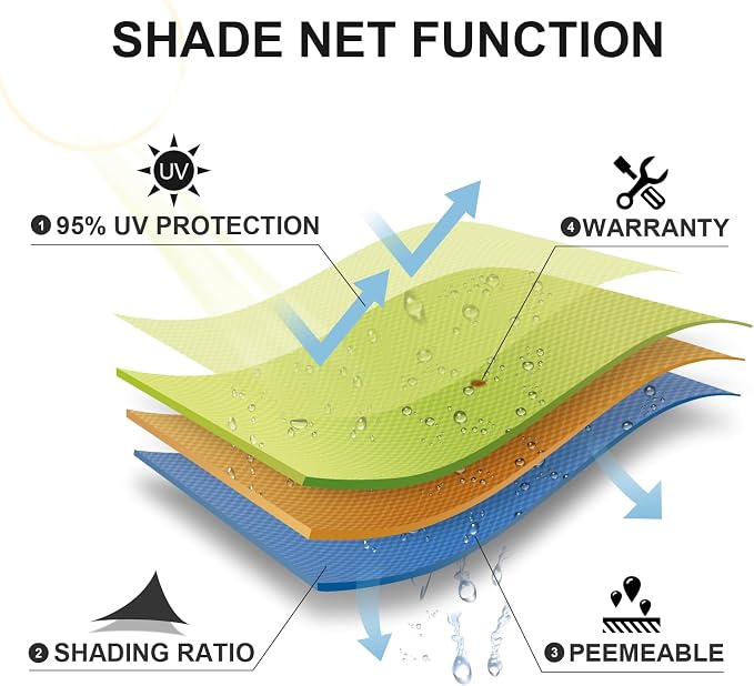 SUNLAX Custom Size 10'x15'x18' Red Sun Shade Sail Right Triangle UV Block - Image 6