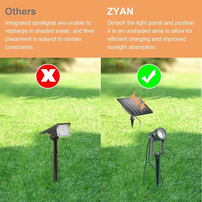 ZYAN Solar Landscape Spotlights Outdoor, Auto On/Off & IP65 Waterproof - Image 3