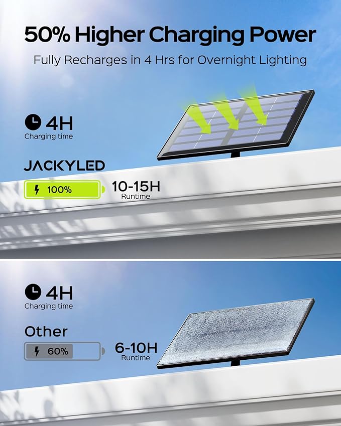 JACKYLED Motion Sensor Flood Lights, 113 LED Cool White Solar Lights - Image 4