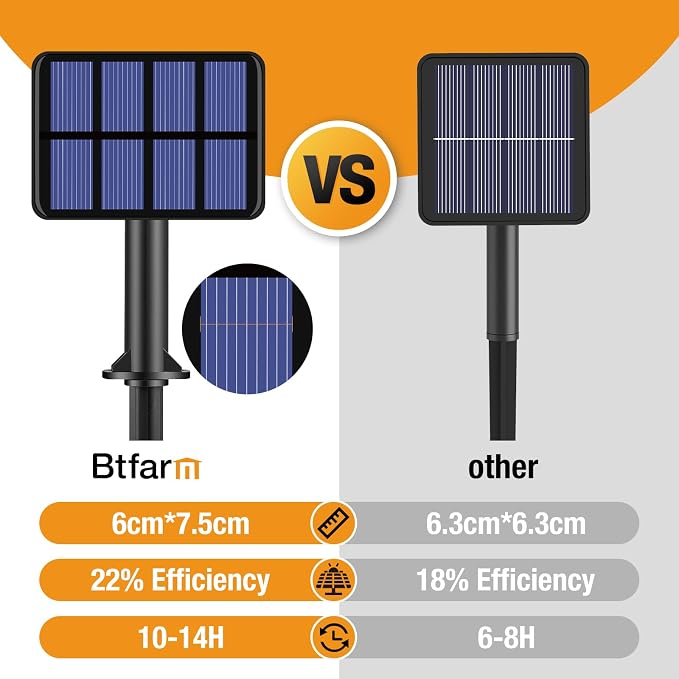 btfarm 2 Pack Solar String Lights Outdoor, 66FT 160LED Solar Fairy Lights - Image 7