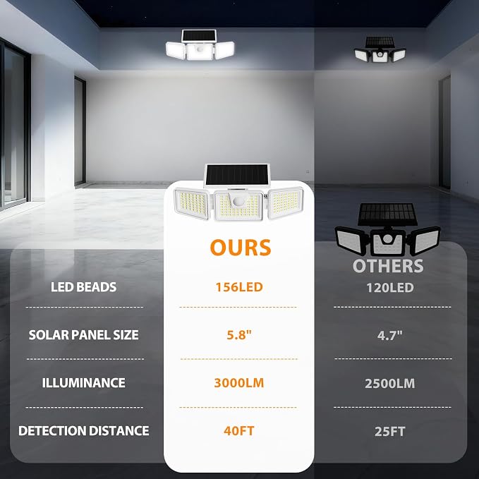 INCX Solar Lights Outdoor with Motion Sensor, 3 Heads Security Lights Solar - Image 7