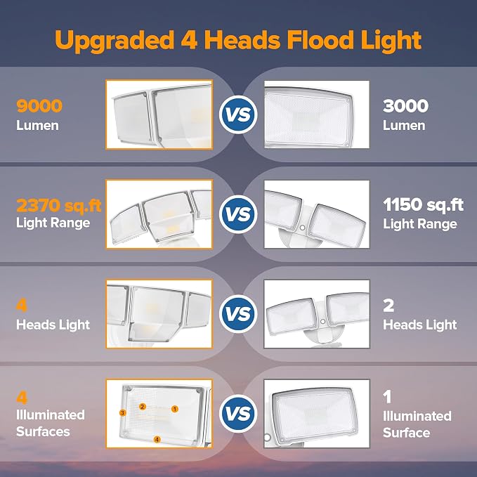 LUTEC 80W Dusk to Dawn Flood Lights Outdoor, 9000LM Super Bright LED Security - Image 6