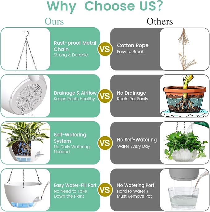 Set of 3-10 Inch Self Watering Hanging Planters - Image 5
