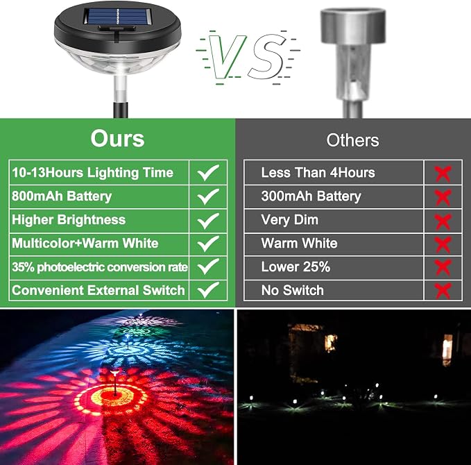 Nupostai Bright Solar Pathway Lights 2 Pack, Color Changing + Warm White LED - Image 4