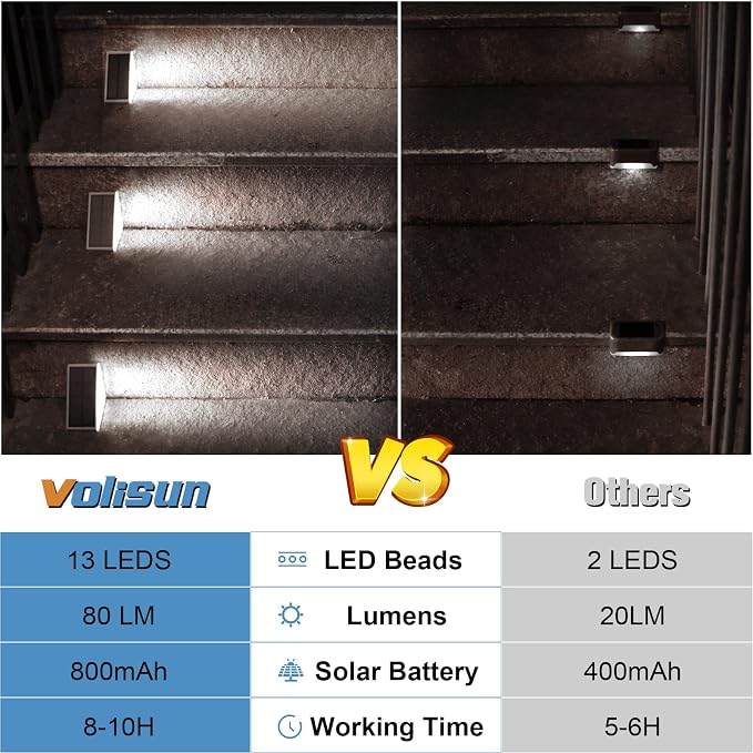 VOLISUN Solar Stair Lights 12 Pack, Solar Step Lights Waterproof IP67, Outdoor - Image 6