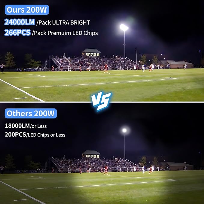 200W LED Flood Light Outdoor - Image 3