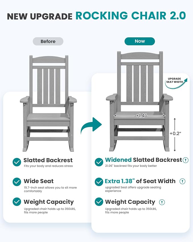 SERWALL HDPE Outdoor Rocking Chair Set of 2, Oversized Patio Rocking Chairs - Image 4