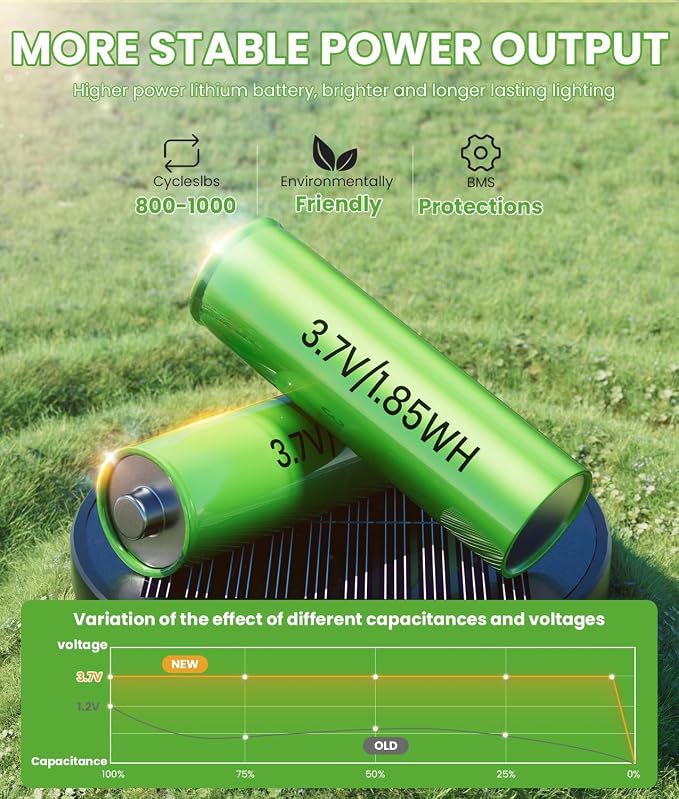 Bright Solar Pathway Lights, 12 Pack Solar Garden Lights Outdoor Waterproof IP65 - Image 4