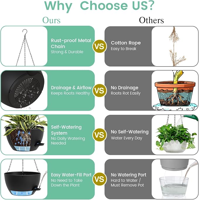 Set of 3-10 Inch Self Watering Hanging Planters - Image 5
