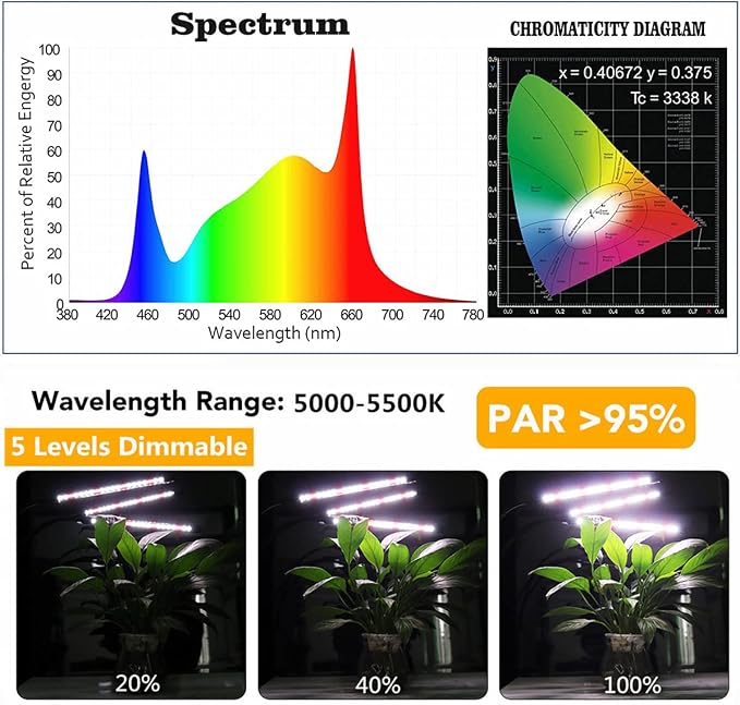 GHodec Grow Light with Stand, 60 LED 5500K Full Spectrum Floor Plant Light - Image 4